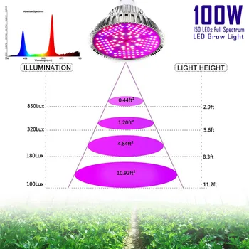 LVJING LED Grow light 120W 100W Visą Spektrą Fitolamp Hydroponics Fito Lempos Patalpų Vegs Gėlių Sodinukai Augalų Apšvietimas