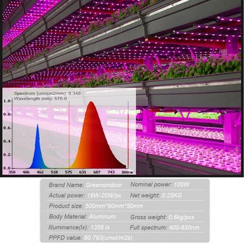 Viso Spektro Led Augti Šviesos Juostos Patalpų Fito Lempos Phytolamp Augalų Hydroponics Led Augančių Žydinčių Gėlių Sodinukų Augimą